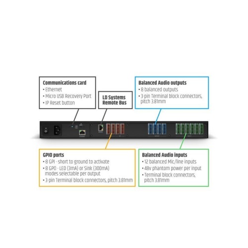 LD Systems ZONE X 1208 фото 9