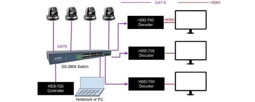 BXB HDS-720 фото 3